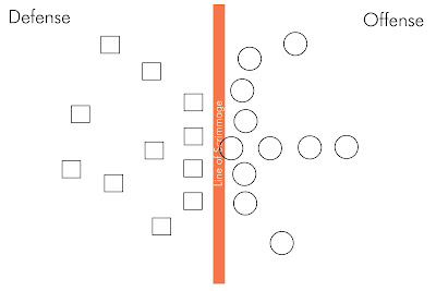 A school of fish: Football Unit Schedule and Lesson Plan