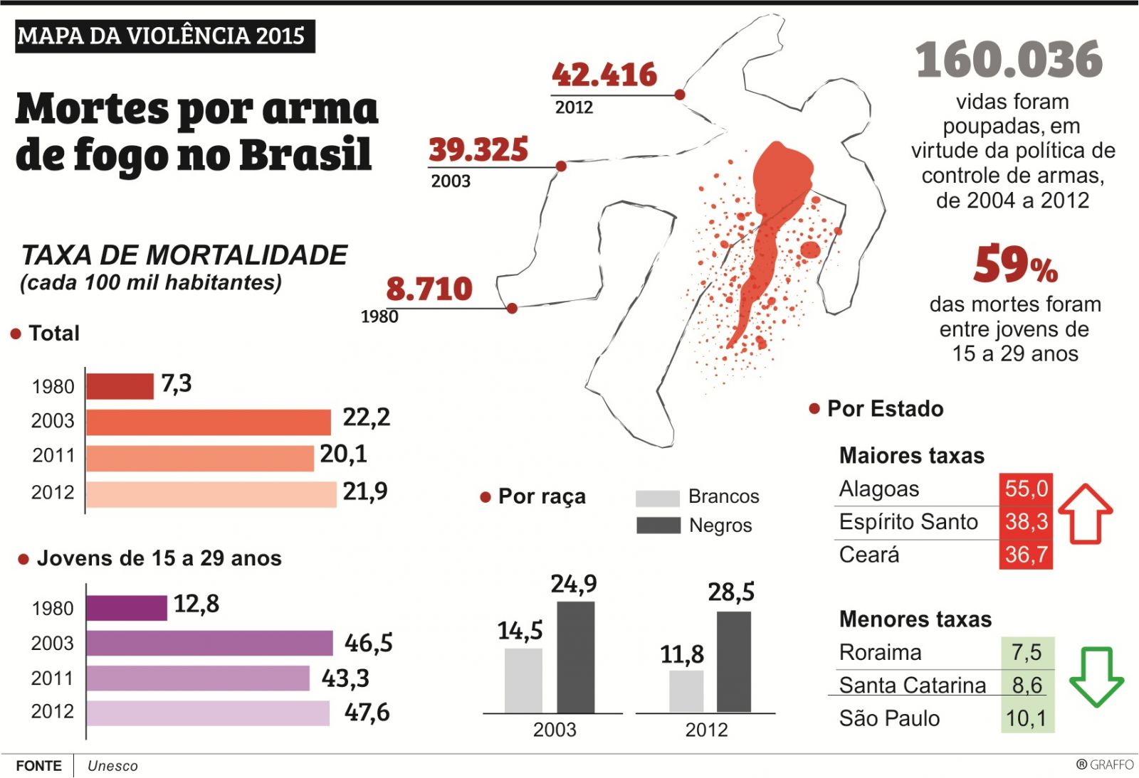 ENEM Redação Armas de Fogo no Brasil