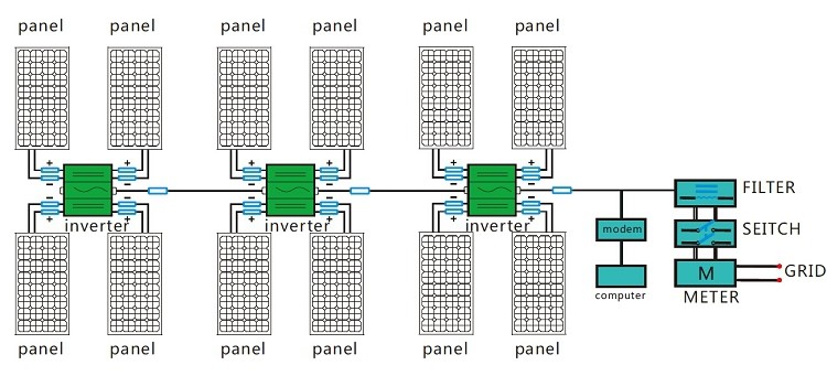 Lobel Solar Power System: Lobel Solar Micro Inverter Technology