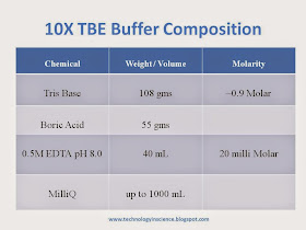 Comparison Of Tae And Tbe Buffers