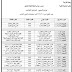 ننشر برنامج علاجى قرائية صيفى كامل ابتدائى و إعدادى يونيو2016 بالخطة الزمنية ننشر برنامج علاجى قرائية صيفى كامل ابتدائى و إعدادى يونيو2016 بالخطة الزمنية