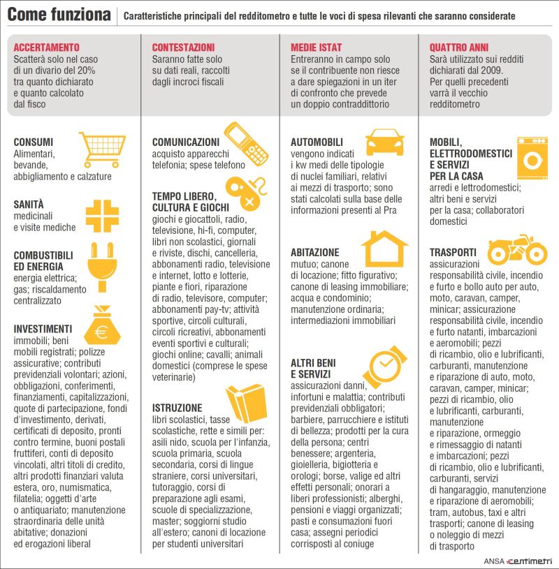 SINISTRA a OSPI Come funziona il nuovo redditometro