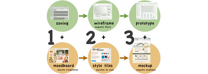 formation d'infographiste en multimedia formation d'infographiste en multimedia