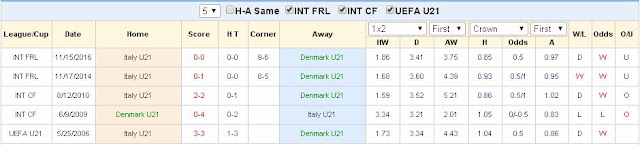 Dự đoán kèo cá cược U21 Đan Mạch vs U21 Ý (01h45 ngày 19/6/2017) Denmark2