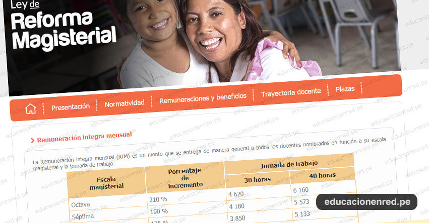 MINEDU informa cuáles son las asignaciones que puede recibir un docente comprendido en la Ley 29944, Ley de Reforma Magisterial MINEDU informa cuáles son las asignaciones que puede recibir un docente comprendido en la Ley 29944, Ley de Reforma Magisterial