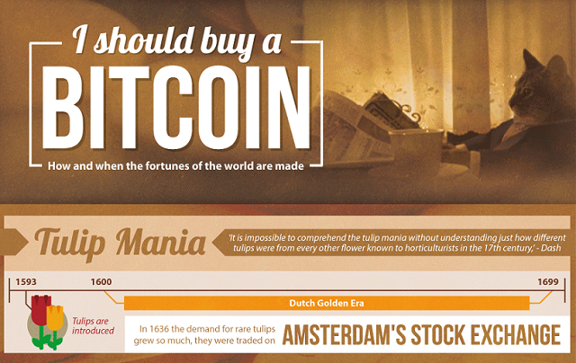 Image: I Should Buy A Bitcoin