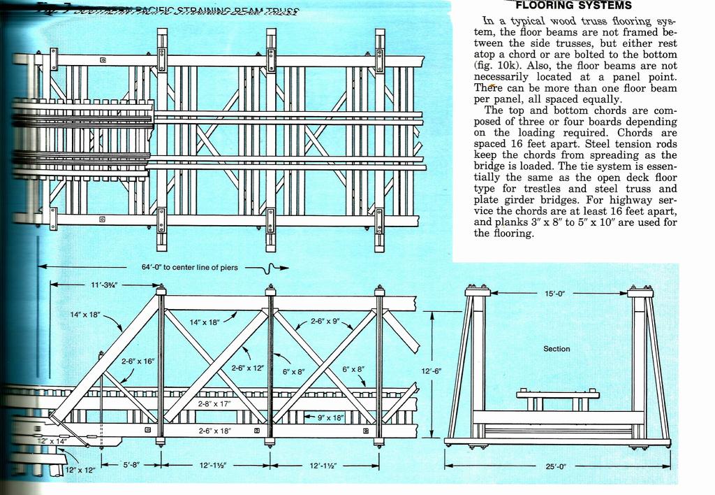 Wood truss bridge Model Railroader Magazine Model Railroading