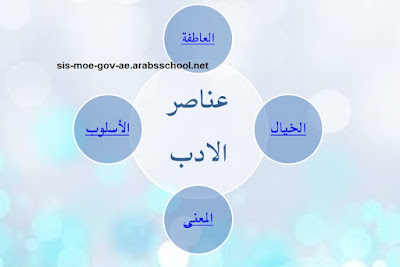 حل درس الخبز للصف العاشر لغة عربية الفصل الاول 2018-2019