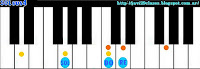 acorde de piano, organo o teclado sus4 suspendido en cuarta