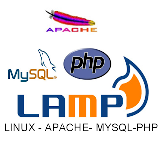 Instalar apache  y php en Ubuntu 12.04