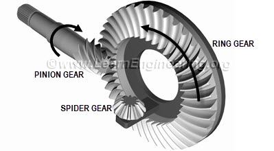 spider_gear_ring0300 jpg how a diff works