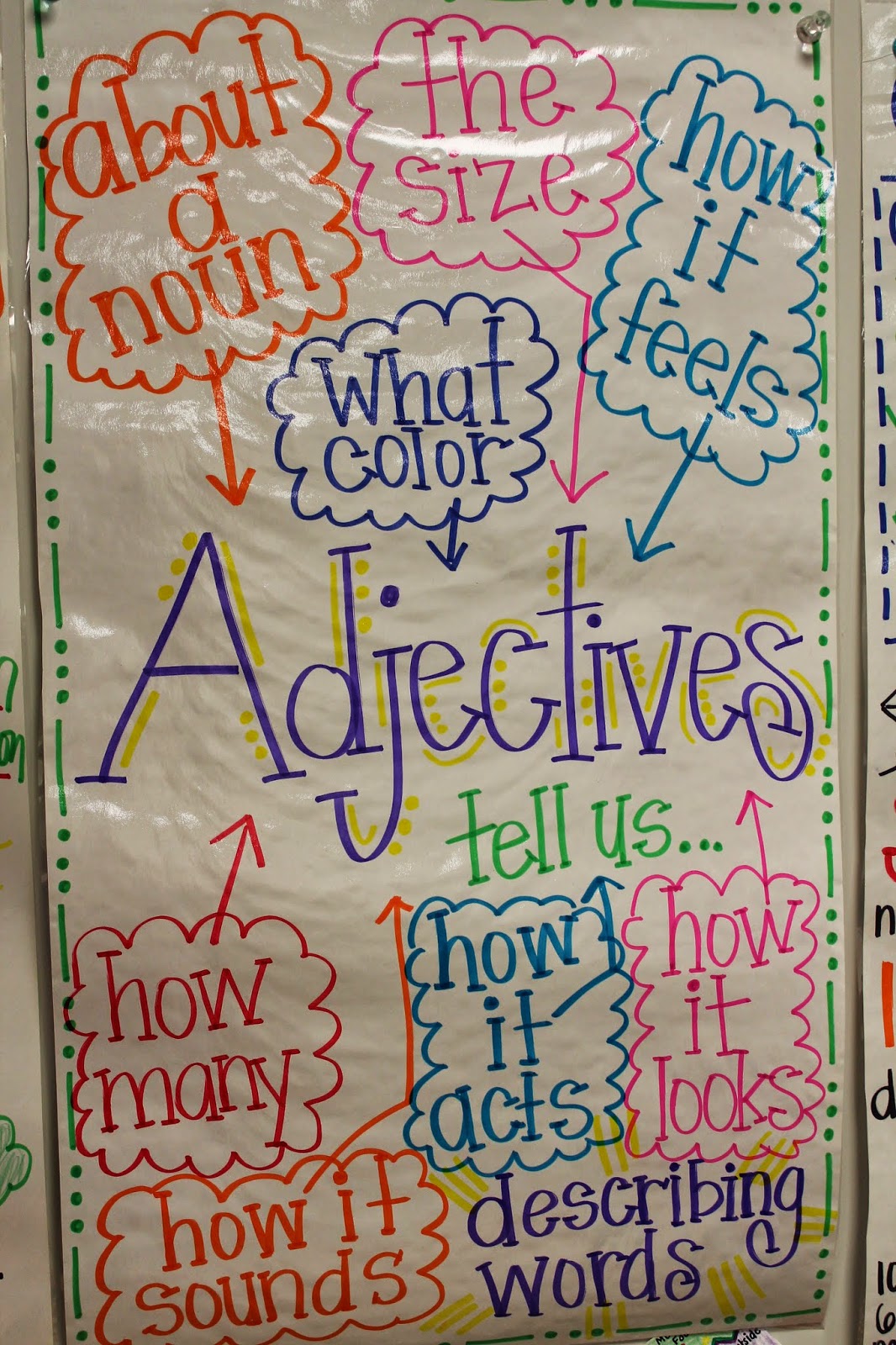Adventures of First Grade: Classroom recaps...