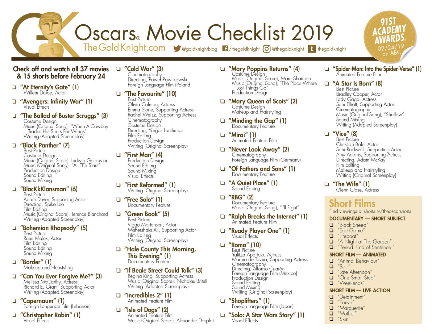 Oscars 2019: Download our printable movie checklist | The Gold Knight - Latest Academy ...