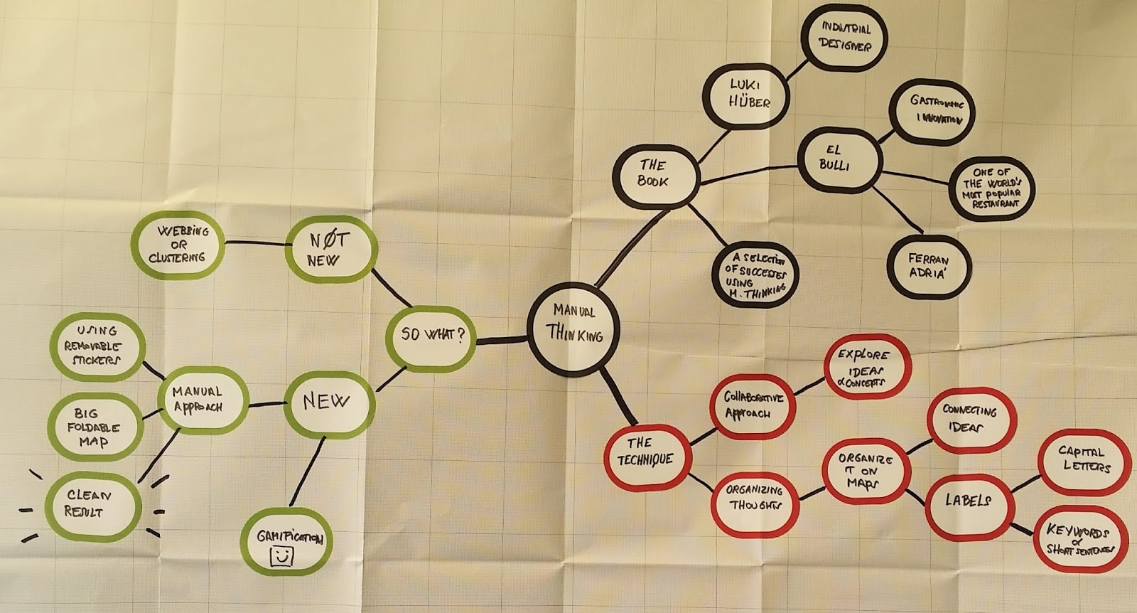 Rediscovering the bing Technique