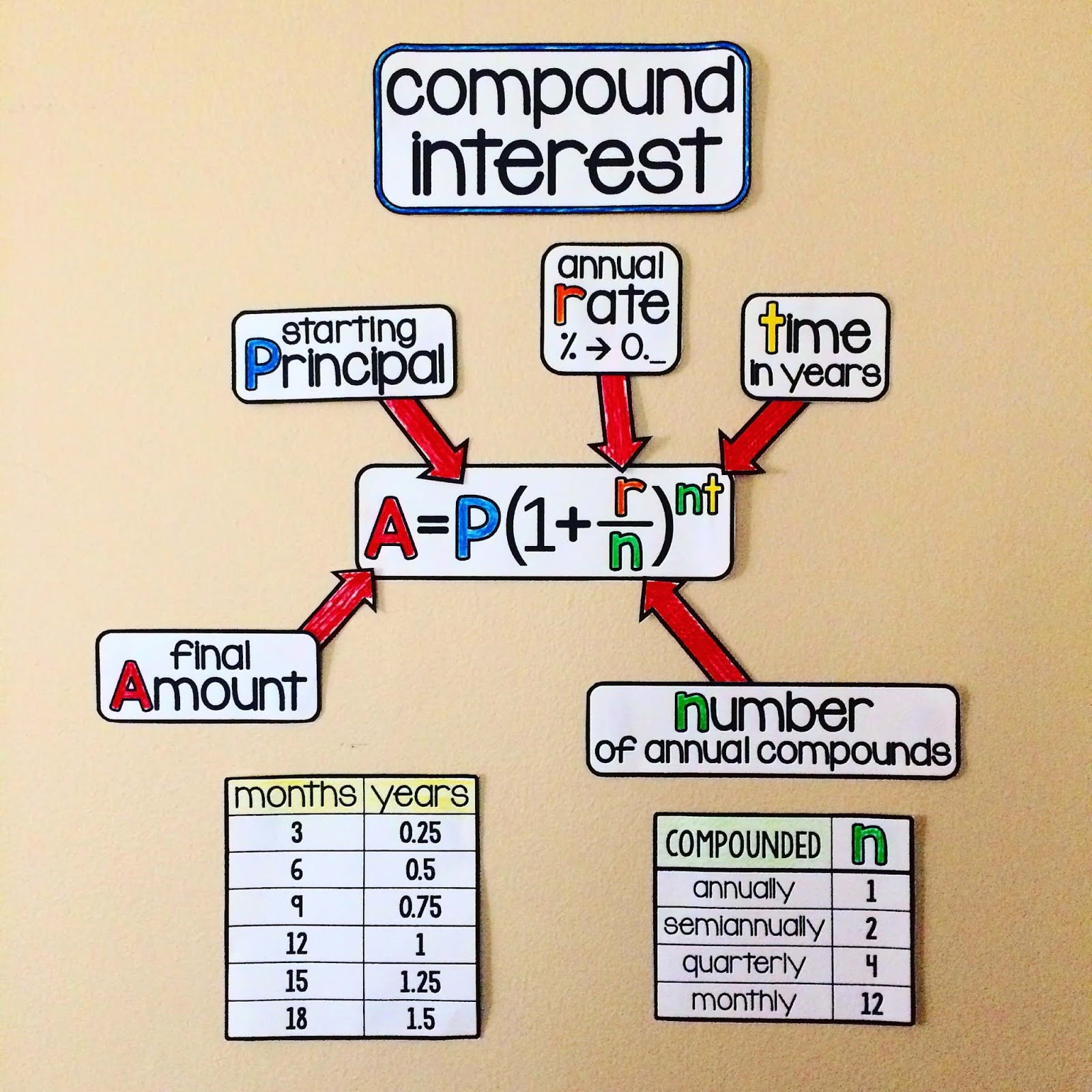 Scaffolded Math and Science 5 Ways Math Word Walls Have Changed My