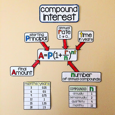 compound interest on an algebra word wall compound interest on an algebra word wall