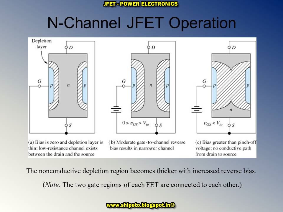 JUNCTION GATE FIELD EFFECT TRANSISTORJFETPOWER ELECTRONICS
