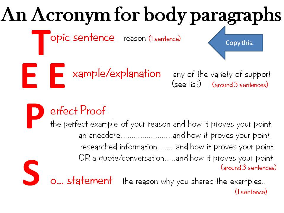 body paragraph writing exercises