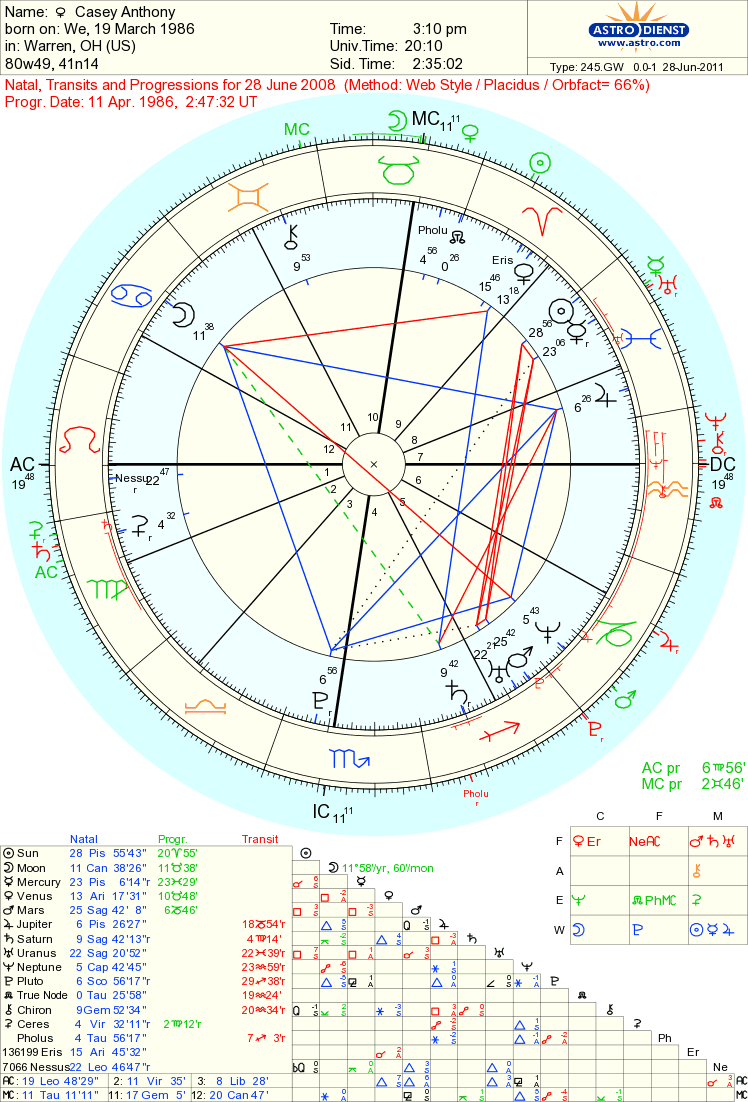 Astropost: Chart with a time of birth for Casey Anthony