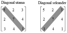 Materi Pengertian dan Jenis-jenis Matriks Matematika Lengkap Materi Pengertian dan Jenis-jenis Matriks Matematika Lengkap