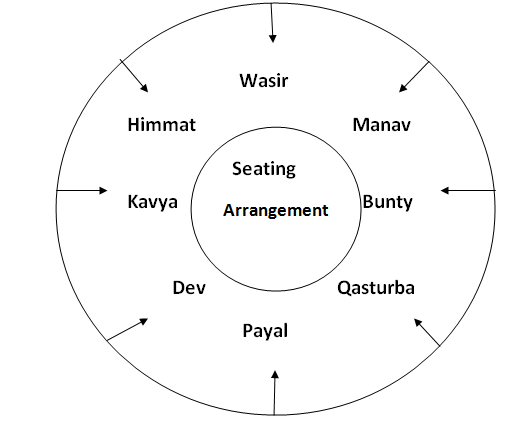 circular seating arrangement
