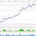 DAX, Análisis en gráfico de 15 minutos