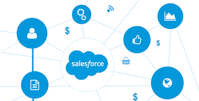 Phần mềm Salesforce