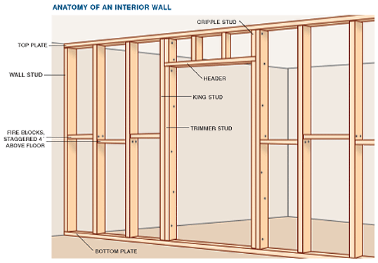 DIY Plastering Blog How To Construct A Stud Partition Wall