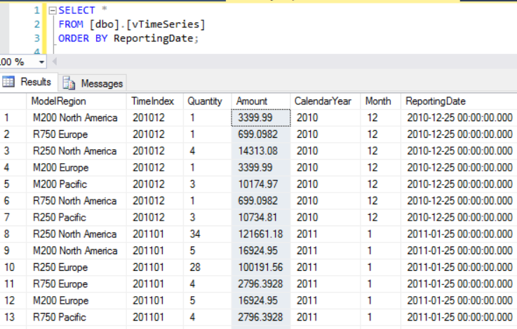 Forecast Financial Data Using MS Excel 2016
