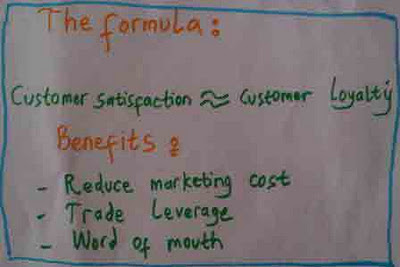 introduction of customer loyalty