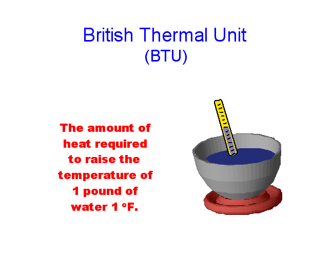 British thermal unit