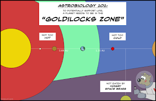 Goldilocks Zone and Hungry Space Bears cartoon by Luke Surl