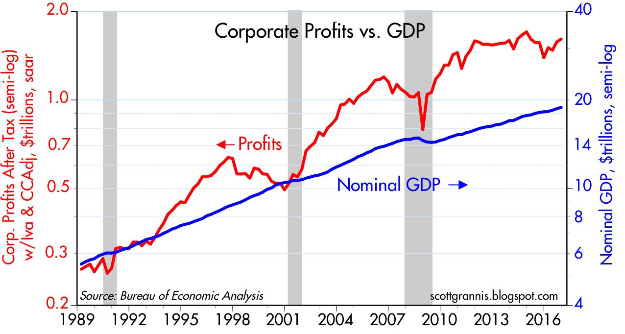 Corporate+Profits+vs+GDP.jpg