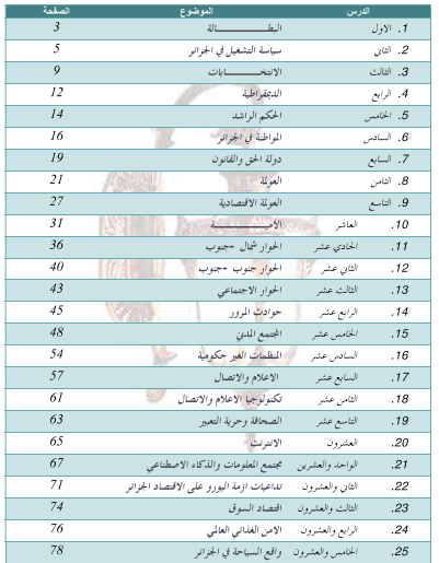 مواضيع الثقافة العامة لمسابقة مشرف التربية