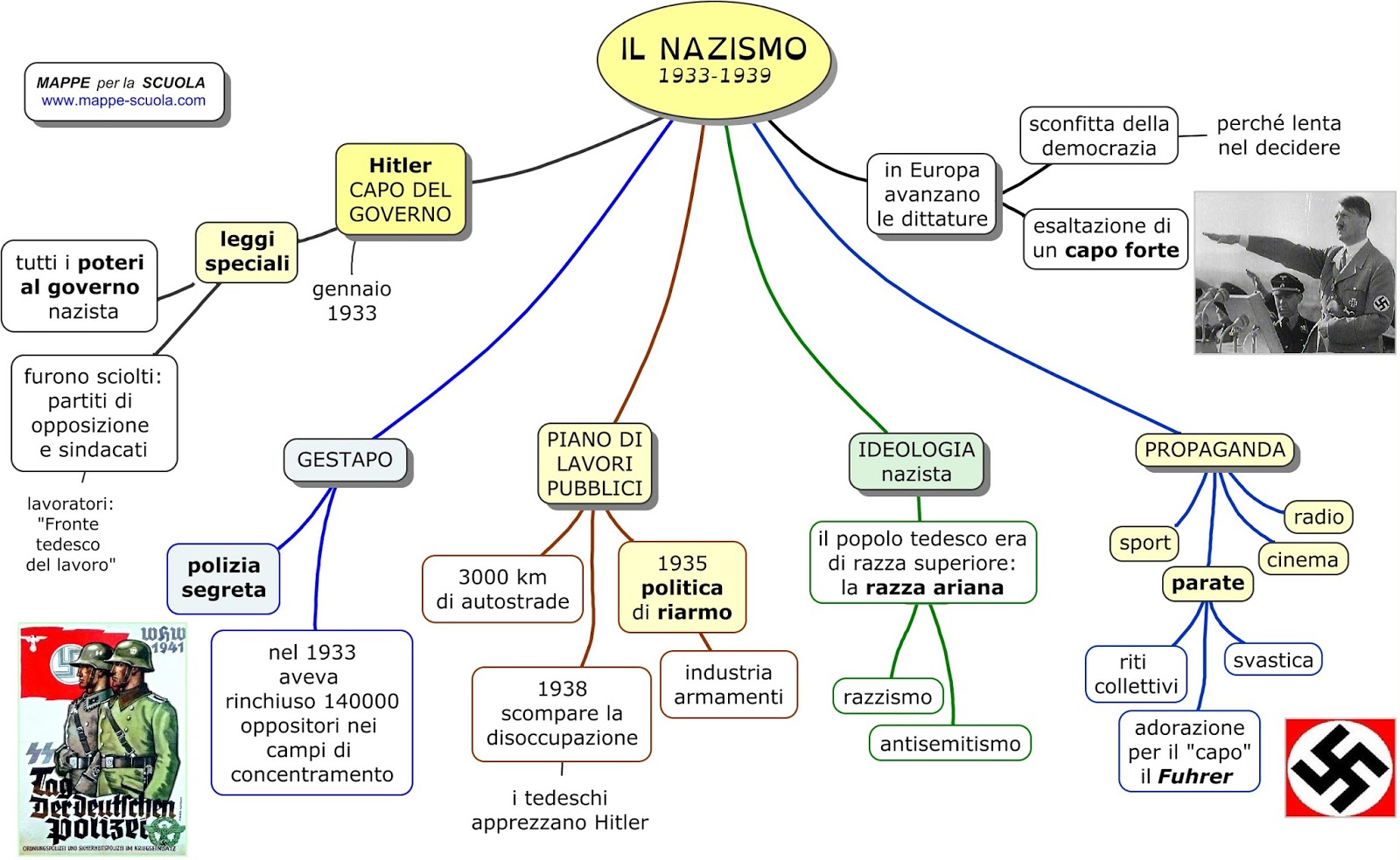 Blog della classe 3G_ Scuola Media Fonte dell'Ovo Il Nazismo Blog della classe 3G_ Scuola Media Fonte dell'Ovo Il Nazismo