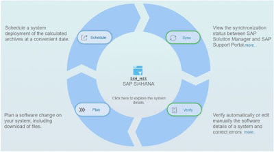 SAP HANA Tutorials and Materials, SAP HANA Certifications, SAP HANA Learning, SAP HANA Guides