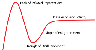 Gartner Hype Cycle
