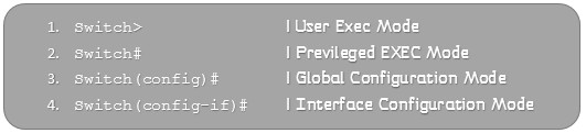 Exec mode. Exec mode
