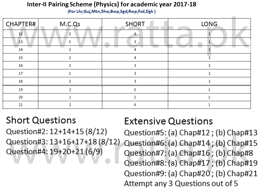 2nd Year Physics Pairing Scheme 2018 - Assessment Scheme