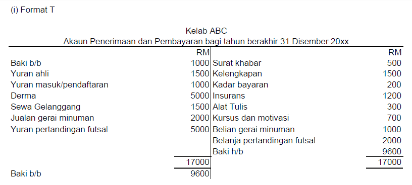 Buku Prinsip Perakaunan Oxford Terbaru  Hanya urus niaga perniagaan