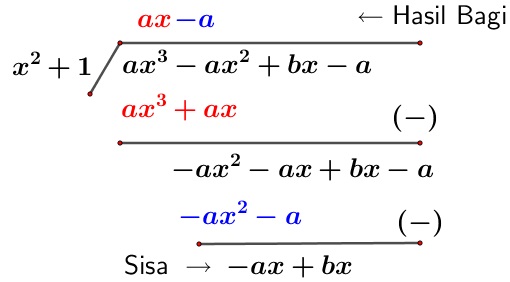 Soal dan pembahasan polinomial UTBK 2019 Bank Soal Matematika Dasar suku banyak (*Soal dan Pembahasan)