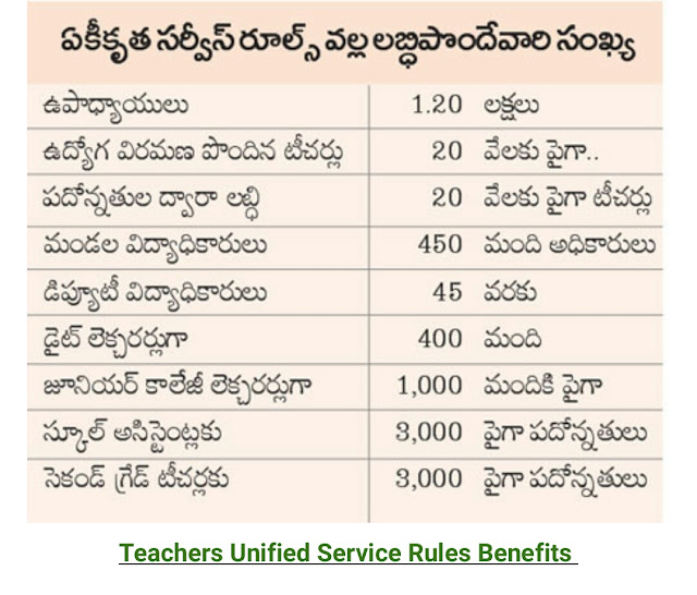 AP TS unified service rule and benefits for teachers of Govt/ZP/MPPS