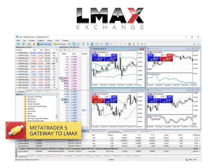 Liquidez forex