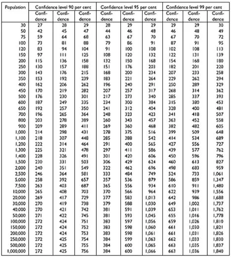 Cara Menentukan Jumlah Sampel Penelitian Menggunakan Tabel dan Berdasarkan Taraf Keyakinan Penelitian