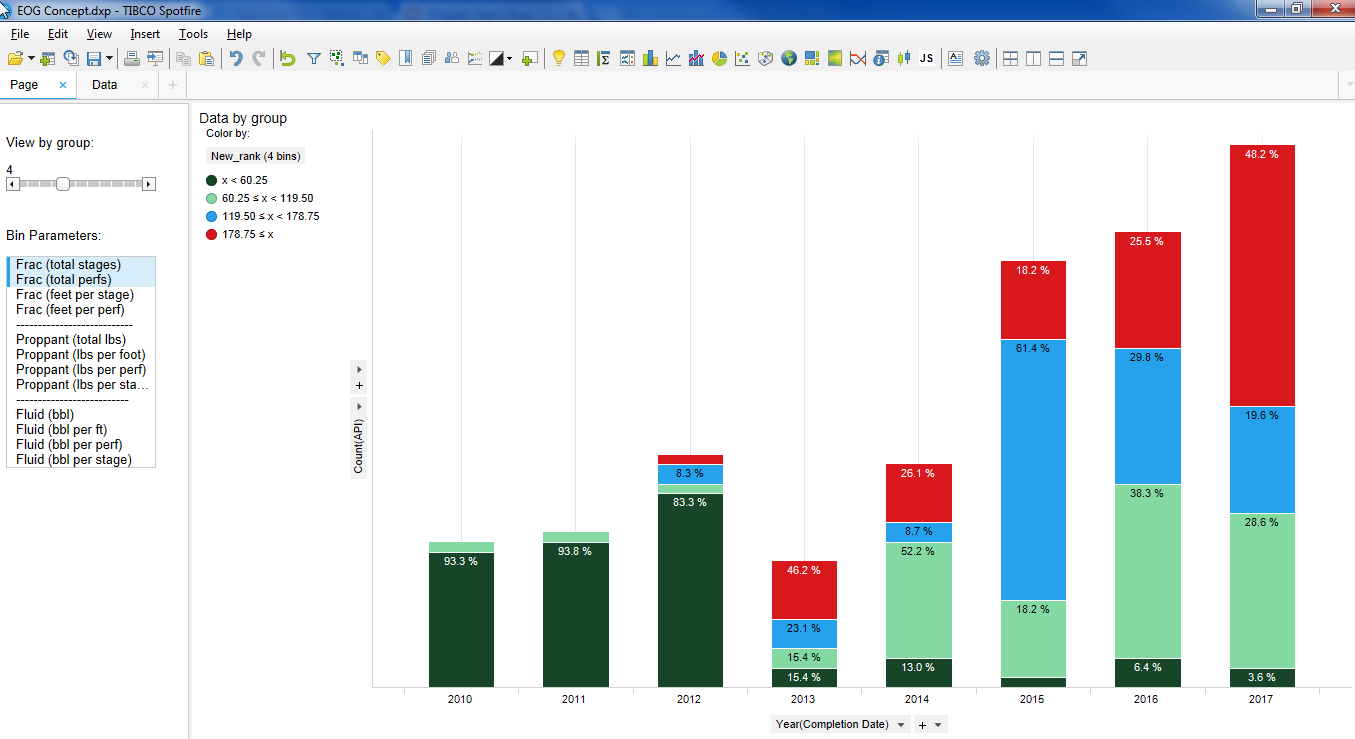 Nan's Blog Spotfire Color by dynamic group use map() and rank()