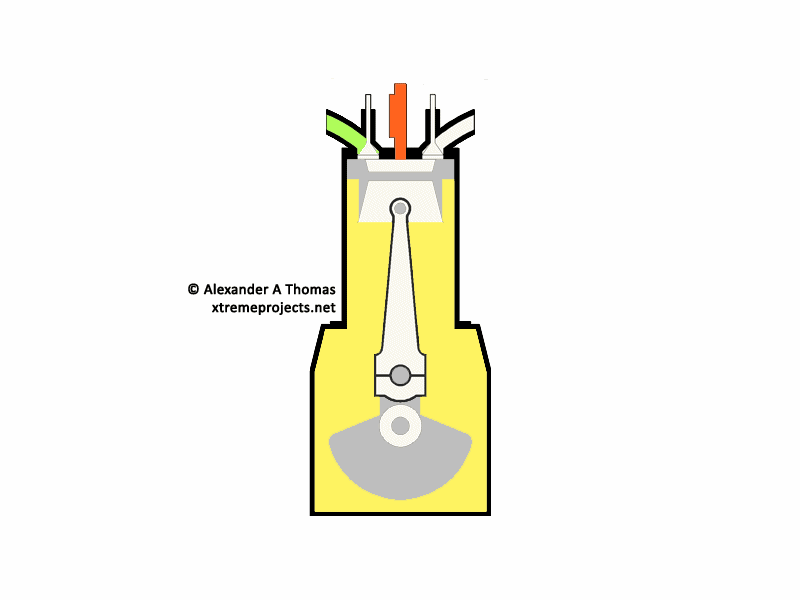 Mühendis Gözünden 4 Zamanlı Dizel Motoru The FourStroke Diesel Engine