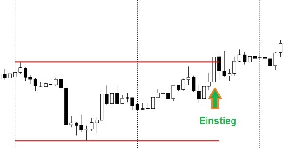 Feb 03, · Forex Handel kann sehr süchtig sein Viele Händler finden es schwer zu trennen, aus dem Trading-Screen, was zu einer ganzen Reihe von Selbst-Sabotage Verhalten Die brillante Sache über Ende des Tages Handel ist, müssen Sie nur die Charts an einem zu überprüfen Kritische Zeit der Sitzung der New York Close Dies ermöglicht es vielen.