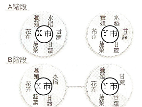 [最新] 階段種類 198615-住宅 階段種類