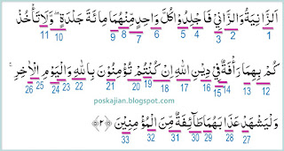Hukum Tajwid An-Nur Ayat 2