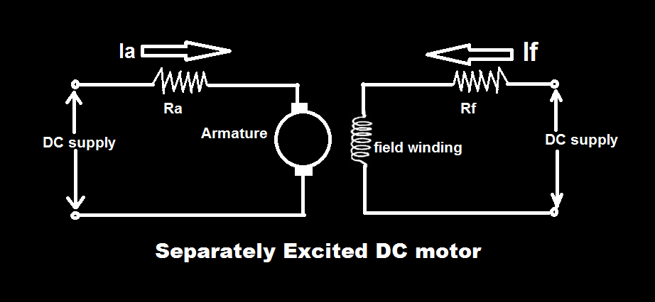 Engineering: Separately Excited DC motor